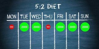 5:2 Diyeti Aralıklı Beslenme Yaklaşımıyla Sağlıklı Yaşam Arayışında 5:2 diyeti, son yıllarda aralıklı oruç ve dengeli beslenme kavramlarına ilgi duyan bireyler arasında giderek daha fazla konuşulan bir beslenme modeli hâline gelmiştir. Bu diyet yaklaşımı, haftanın belirli günlerinde kalori alımının azaltılması, diğer günlerde ise daha serbest bir beslenme düzeninin benimsenmesi esasına dayanır. 5:2 diyeti, katı yasaklar içermemesi ve günlük hayatla daha kolay uyum sağlayabilmesi nedeniyle dikkat çekmektedir. Konulu bir haber görseli.